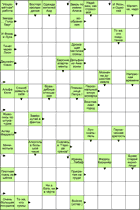 Сканворд № 6200 “Зверь по имени Алиса”