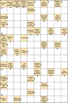 Сканворд № 6203 “Время, когда встаёт охрана”