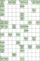 Сканворд № 6209 “В ней легко затеряться”