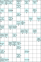 Сканворд № 6211 “Резина с протектором”